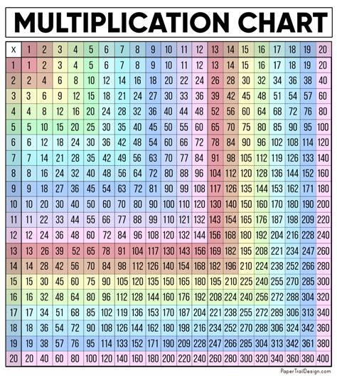 Multiplication Chart Table 1-20 [Printable & PDF]