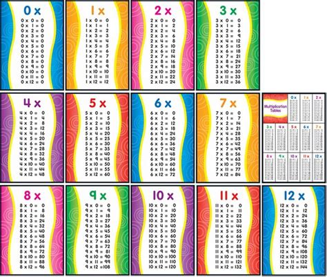 Multiplication Chart Up To 30 Printable Multiplication Flash Cards