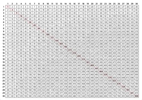 Multiplication Chart Up To 30 X 30 Chart Examples