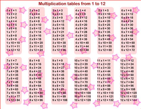 Multiplication Cheat Sheet Printable Multiplication Worksheets