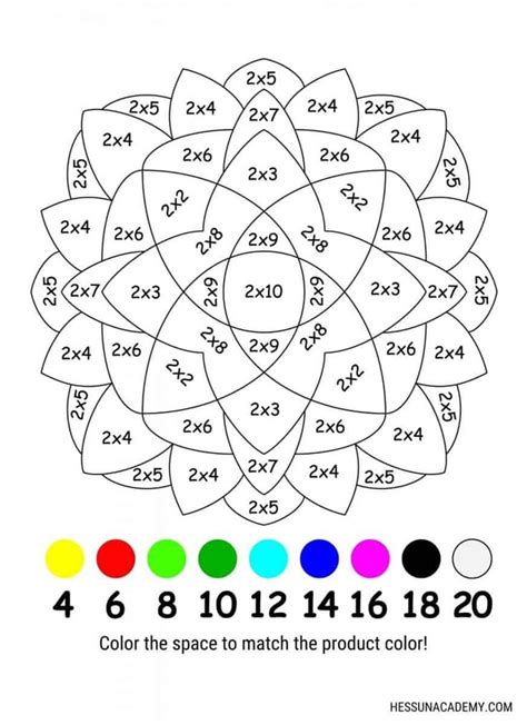 Multiplication Coloring Page A Free Math Coloring Printable