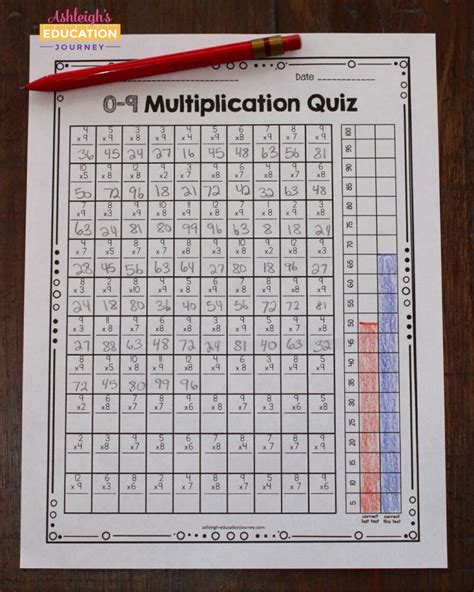 Multiplication Facts For Upper Elementary Students Class Math