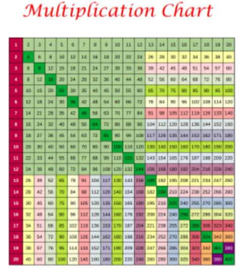 Multiplication Grid Chart 20x20 20x20 Multiplication Table
