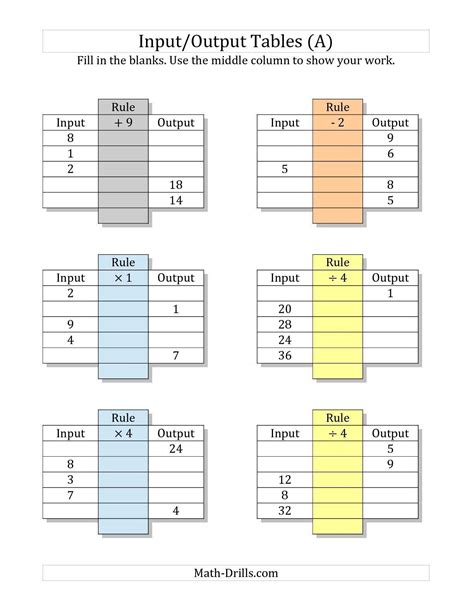 Multiplication Input Output Tables Worksheets