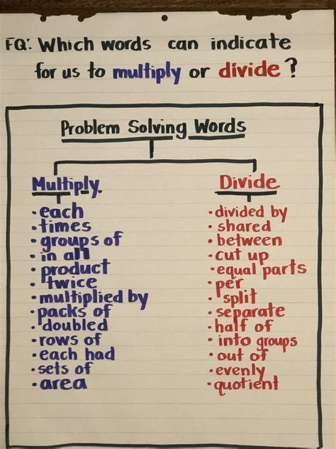 Multiplication Key Words Anchor Chart Chart Examples