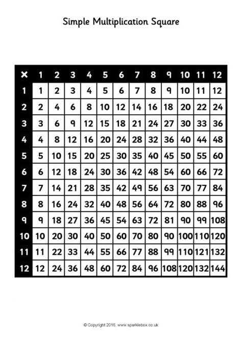 Multiplication Square Printable