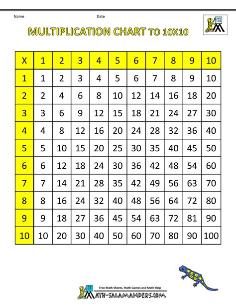 Multiplication Table, Times Table, Maths Time Table, Multiplication