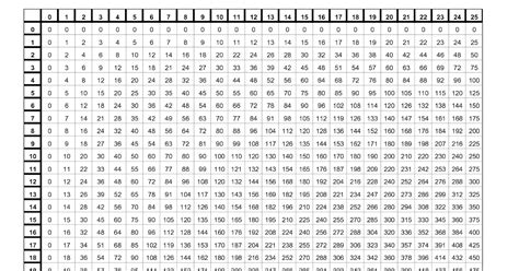 Multiplication Table 1 To 1000 Bangmuin Image Josh