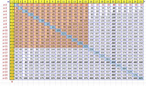 Multiplication Table 25x25 Chart Chart Examples Porn Sex Picture
