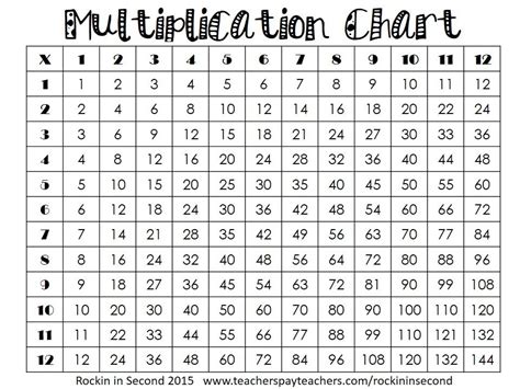 Multiplication Table 60X60 Chart