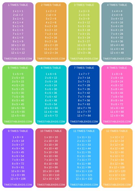 Multiplication Table Cards Printable