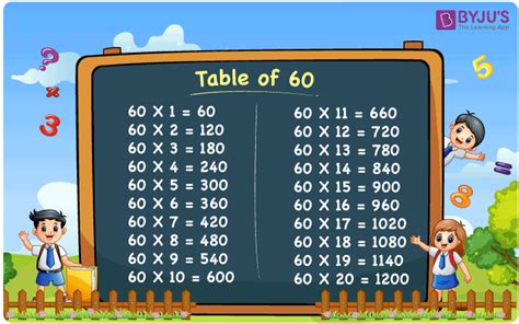 Multiplication Table Chart 1 60