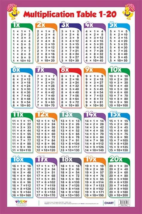 Multiplication Table Chart From 1 To 20 Pdf Printable