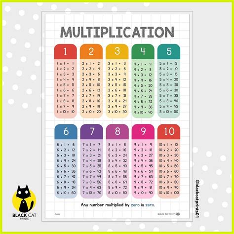 Multiplication Table Education Chart Poster Posters Multiplication