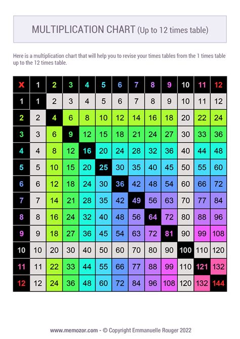Multiplication Table Pdf Color Matttroy