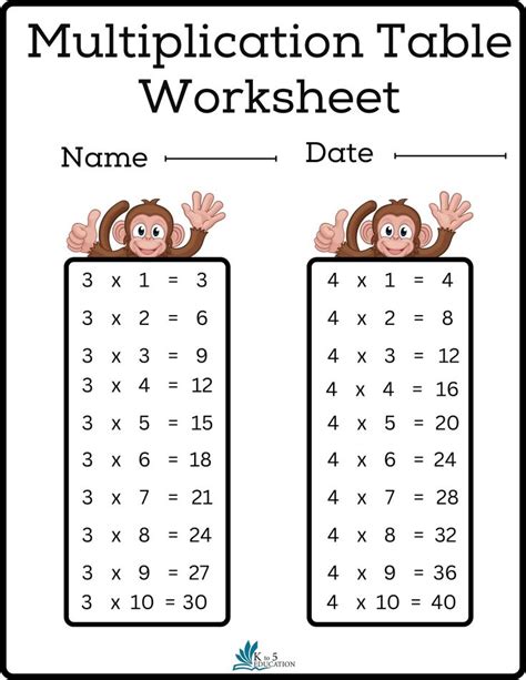 Multiplication Table Worksheets Grade 3 Worksheets Library