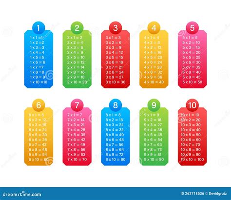 Multiplication Table and Chart for education Stock Vector Adobe Stock