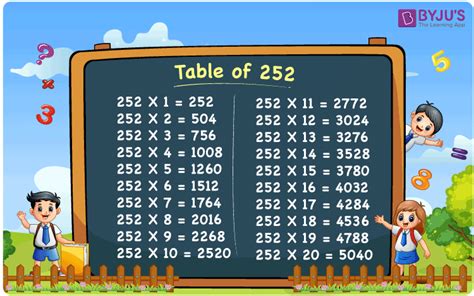 Multiplication Table for 252 - Math Tools