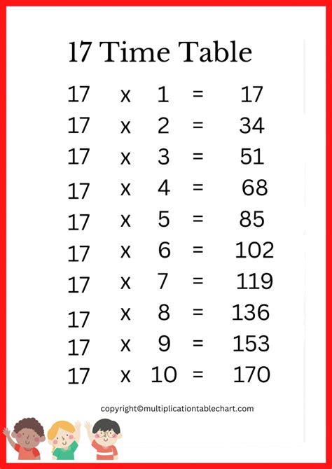 Multiplication Table of 17 Read and Write the Table of 17 17 Times
