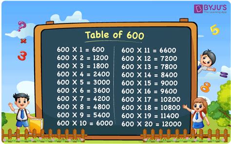 Multiplication Table of 600 or 20 Times Table of 600. - BYJUS