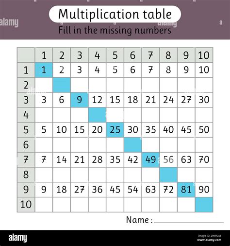 Multiplication Table. Fill in the Missing Numbers. Worksheet for Kids
