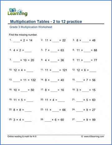 Multiplication Tables 1 12 Practice Sheet Elcho Table