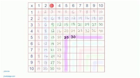 Multiplication Tables Times Tables Practice using patterns YouTube