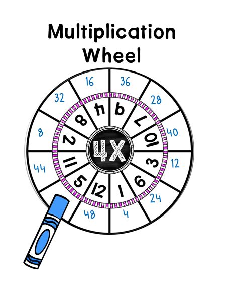 Multiplication Wheels and Times Tables Set Multiplication wheel