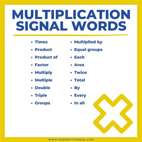 Multiplication Word Problems Key Words