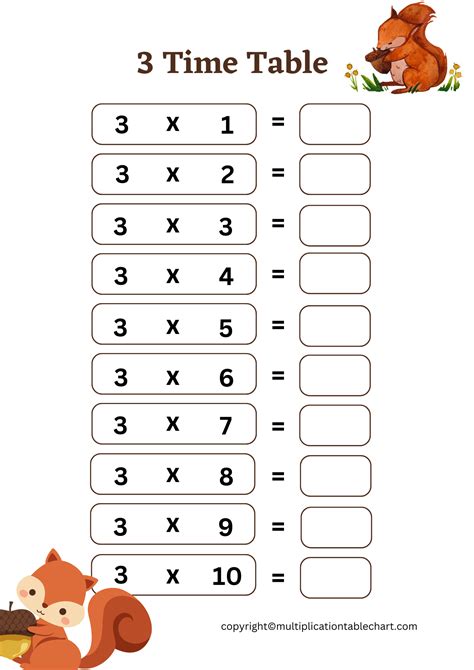 Multiplication Worksheet 3 Times Tables