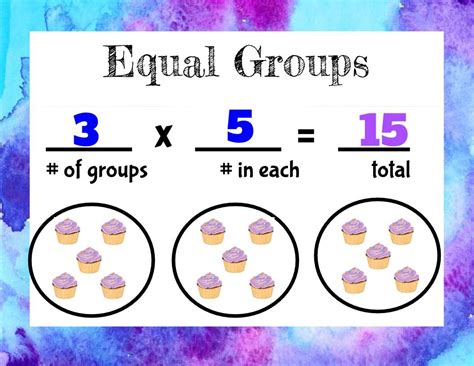 Multiplication as Equal Groups Examples, Models & Counting