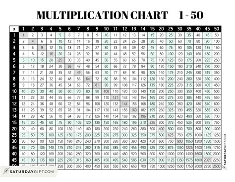 MULTIPLICATION CHART 1 - 50 . Title: Multiplica