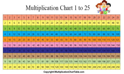 Multiplication chart 1-25. Our multiplication chart of 1 to 25 will be available in charted form and the users who are new to school can refer to our chart. The users will get every single detail about the table here and along with that the users will also get the advantage of getting the tables in printable form. 