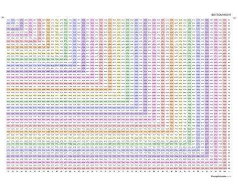 Multiplication chart 100 printable.  This level of multiplication involves more advanced concep...