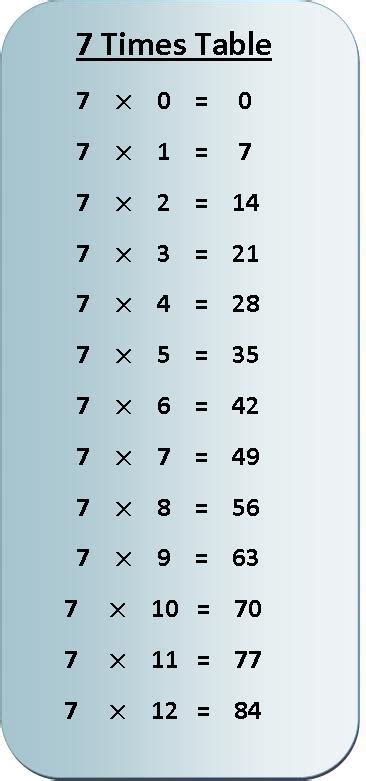 Multiplication chart for 7 - Math Solutions