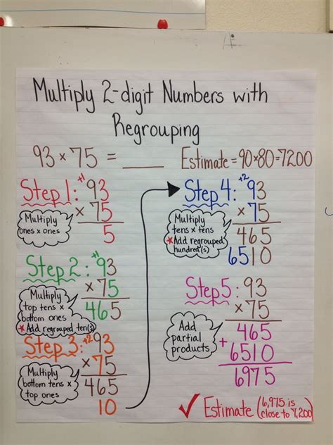 Math Video: 3x1 digit regrouping example. Sample problem demonstrating regrouping in multiplication (1x3 digits). The regrouping algorithm for multiplication is demonstrated repeatedly, with subtotals noted for additional clarity. Focus is on tracking place value carefully (highlighted with colors).
