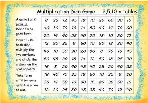 This exercise is ideal to improve your knowledge of the multiplication tables. First you have to choose which tables you want to practice. It is possible to select one table, but also multiple. The more multiplication tables you choose the greater the challenge. If you have selected the times tables press start and the 60 seconds countdown has .... 
