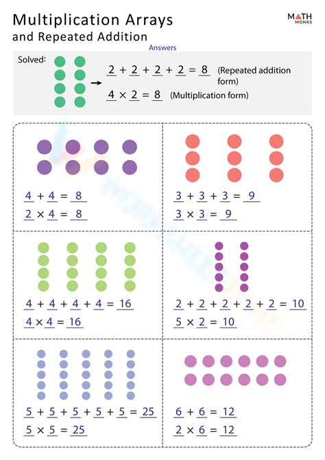 Multiply Using Repeated Addition for Arrays Worksheet
