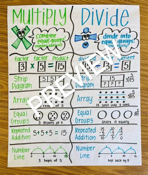Multiply and Divide Anchor Chart Etsy