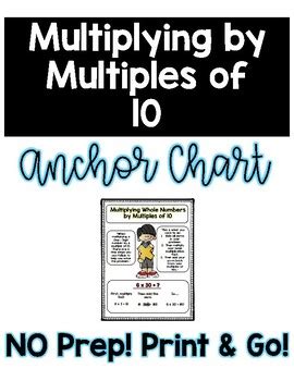 Multiplying By Multiples Of 10 Anchor Chart