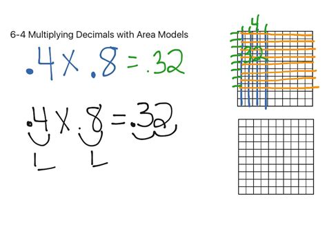 Multiplying Decimals Area Model Final YouTube