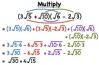 Multiplying Radicals The Complete Lesson with Recap · Matter of Math