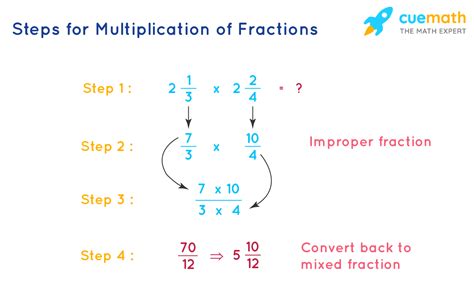 Multiplying fractions with variables.  This would be 5 multiplied by 2.  Connexion; Param&eg...