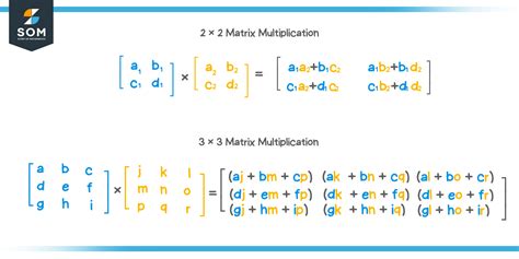 Multiplying matrices. Things To Know About Multiplying matrices. 