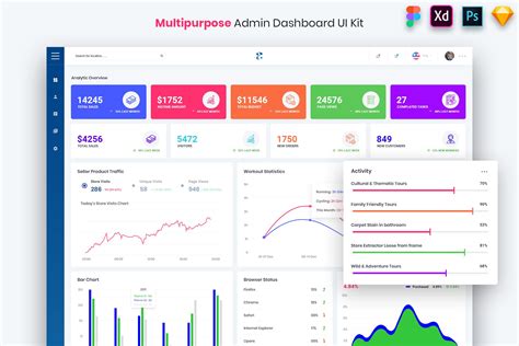 Multipurpose Admin Dashboard UI Template on Yellow Images Creative Store
