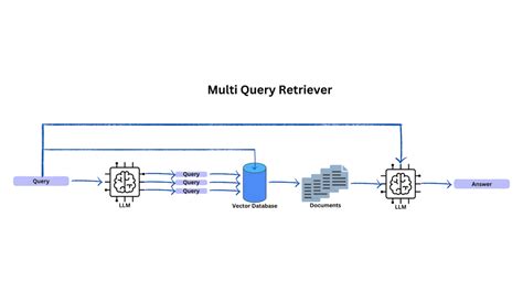 Multiqueryretriever from_llm.  We&rsquo;re here to make your experience ...