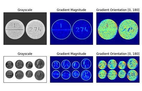 Multiscale Template Matching using Python and OpenCV PyImageSearch