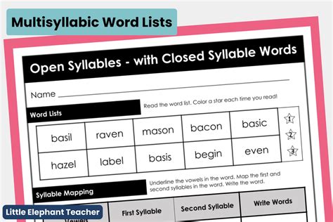 Multisyllabic Open Syllable Words 5 Components You Need to Explicitly