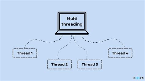 Multithreading in python. Python supports multiprocessing in the case of parallel computing. In multithreading, multiple threads at the same time are generated by a single process. In multiprocessing, multiple threads at the same time run across multiple cores. Multithreading can not be classified. Multiprocessing can be classified such as symmetric or asymmetric. 