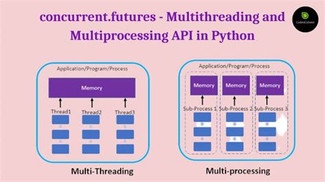 Multithreading with concurrent.futures in Python not working